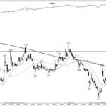 AMC +501%: a base breakout that outran the story, February 2021