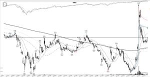 Read more about the article AMC +501%: a base breakout that outran the story, February 2021