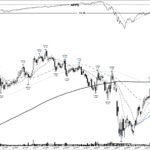 APPS +364%: the base breakout that ran into 2021, July 2020