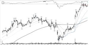 Read more about the article APPS +364%: the base breakout that ran into 2021, July 2020