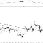 AXSM +865%: base breakout on a clinical-stage biotech, March 2019
