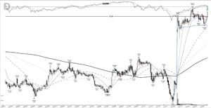 Read more about the article AXSM +865%: base breakout on a clinical-stage biotech, March 2019