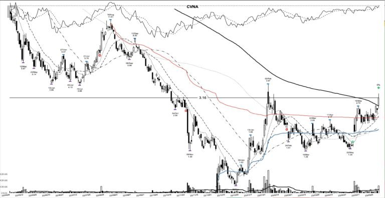 CVNA daily chart at the 2023-06-01 breakout entry