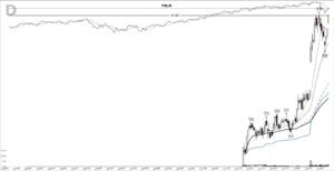Read more about the article FSLR +357%: a base breakout that ran for months, March 2007