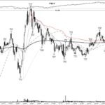 FSLY +123%: the earnings-gap base breakout, May 2020