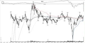 Read more about the article FSLY +123%: the earnings-gap base breakout, May 2020