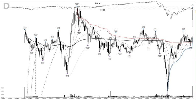 FSLY daily chart at the 2020-05-07 breakout entry