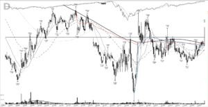 Read more about the article GME +2292%: the quiet base breakout, August 2020