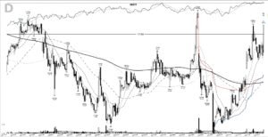 Read more about the article INCY +489%: a base breakout in the genomics mania, December 1999