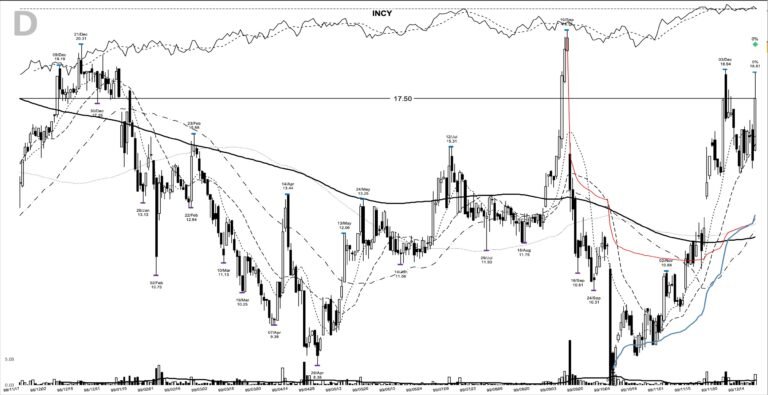 INCY daily chart at the 1999-12-20 breakout entry