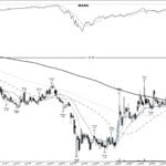 MARA +1561%: a base breakout as Bitcoin turned, October 2020