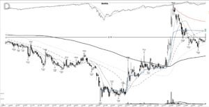 Read more about the article MARA +1561%: a base breakout as Bitcoin turned, October 2020