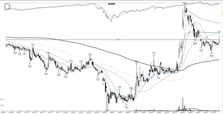 MARA daily chart at the 2020-10-08 breakout entry