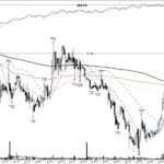 MSTR +430%: a base breakout into the dot-com peak, August 1999