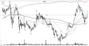 Read more about the article MSTR +430%: a base breakout into the dot-com peak, August 1999