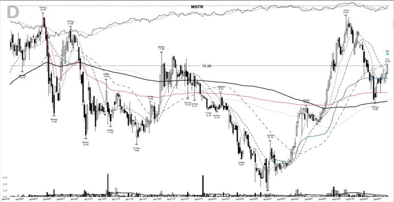 MSTR daily chart at the 1999-08-23 breakout entry