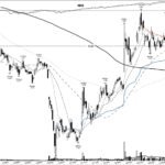 NIO +1227%: the base breakout of an EV survivor, May 2020