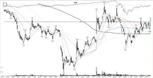Read more about the article NIO +1227%: the base breakout of an EV survivor, May 2020
