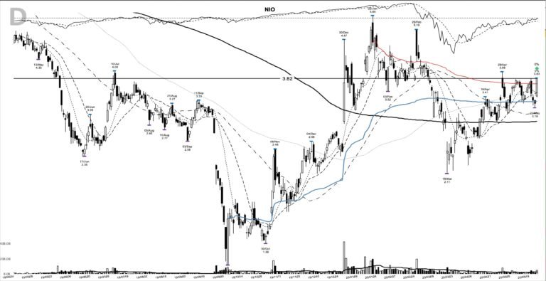 NIO daily chart at the 2020-05-26 breakout entry