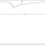 QS +333%: a base breakout ahead of the merger, November 2020