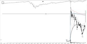 Read more about the article QS +333%: a base breakout ahead of the merger, November 2020