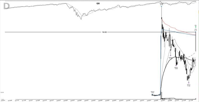 QS daily chart at the 2020-11-13 breakout entry