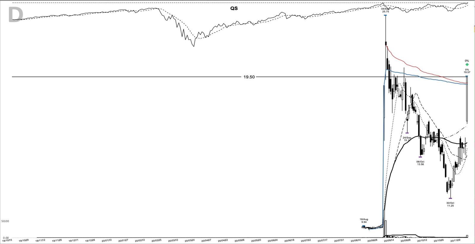 QS daily chart at the 2020-11-13 breakout entry