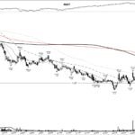 RIOT +3688%: a base breakout into the halving, May 2020