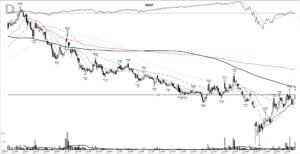 Read more about the article RIOT +3688%: a base breakout into the halving, May 2020