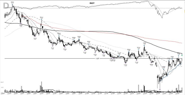 RIOT daily chart at the 2020-05-06 breakout entry