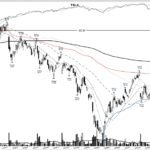 TSLA +965%: a base breakout that compounded for 15 months, November 2019