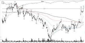 Read more about the article TSLA +965%: a base breakout that compounded for 15 months, November 2019