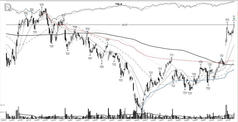 TSLA daily chart at the 2019-11-07 breakout entry