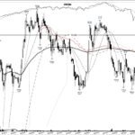 VRSN +1848%: a base breakout that ran 467 days, December 1998
