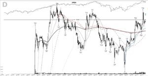Read more about the article VRSN +1848%: a base breakout that ran 467 days, December 1998