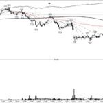 W +486%: the base breakout out of the COVID crash, April 2020