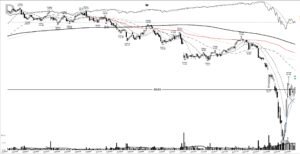 Read more about the article W +486%: the base breakout out of the COVID crash, April 2020