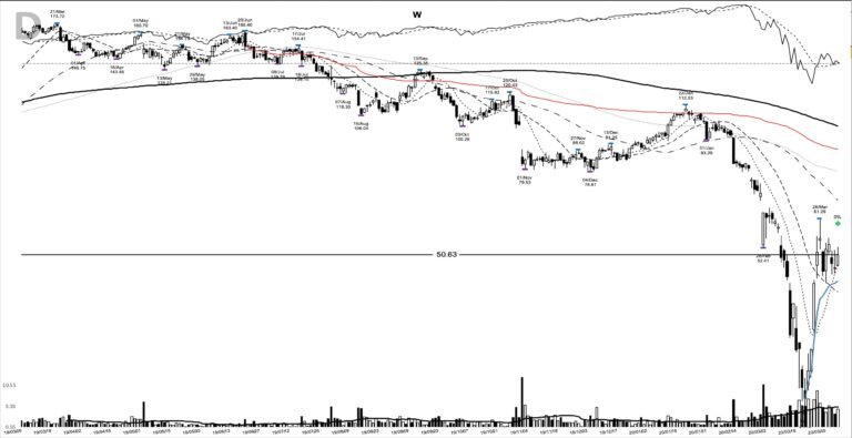 W daily chart at the 2020-04-03 breakout entry