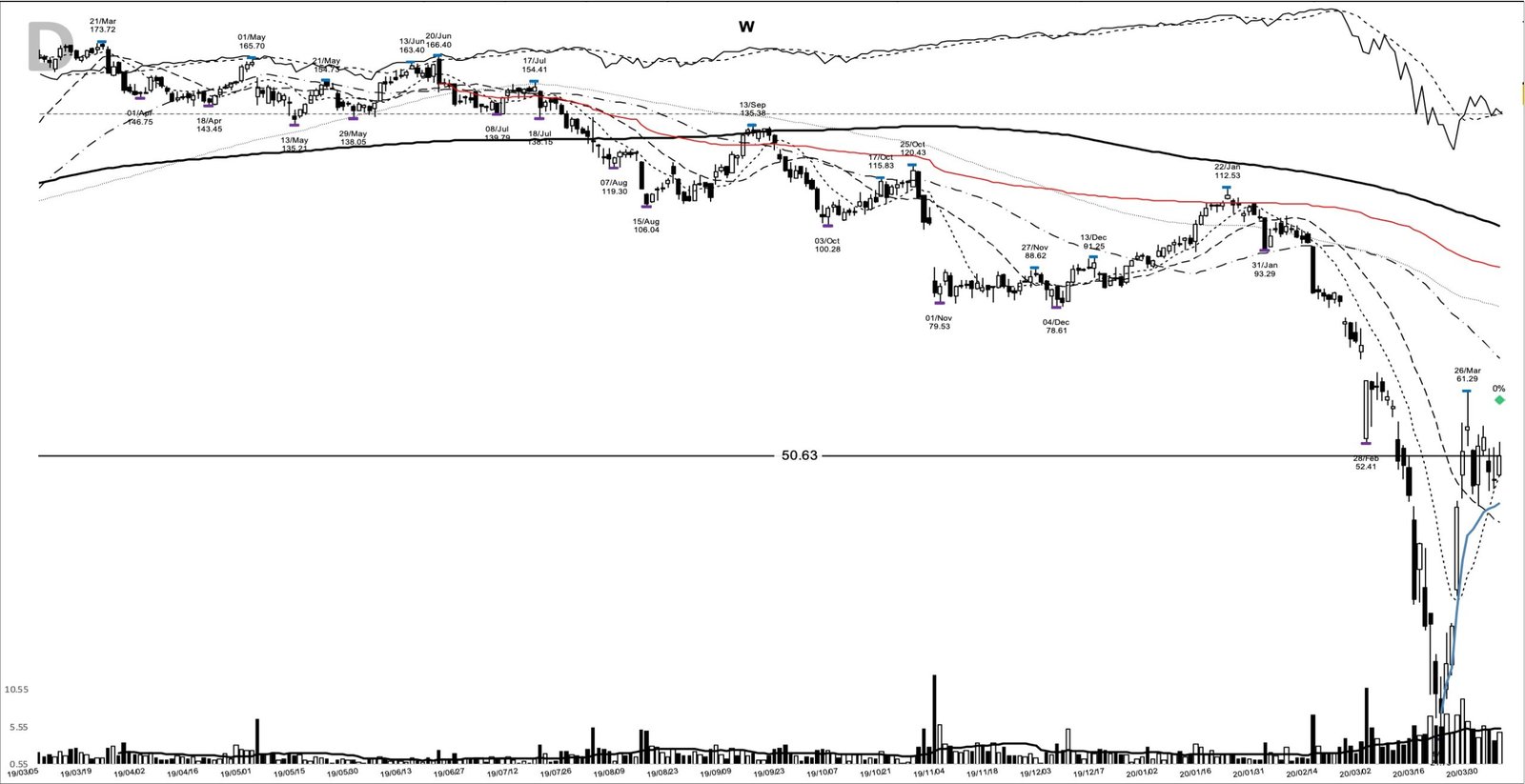 You are currently viewing W +486%: the base breakout out of the COVID crash, April 2020