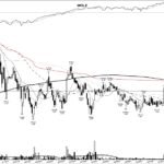 WOLF +1876%: the silicon-carbide base breakout, October 1998