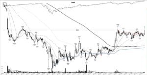 Read more about the article AMR +1526%: the coal-cycle base breakout, December 2020