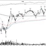 CAR +420%: the base breakout that kept running, February 2021