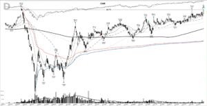 Read more about the article CAR +420%: the base breakout that kept running, February 2021