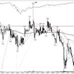 EH +265%: anatomy of a base breakout, November 2020