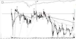 Read more about the article EH +265%: anatomy of a base breakout, November 2020