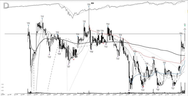 EH daily chart at the 2020-11-23 breakout entry