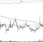 FUTU +1170%: a base breakout off the 2020 washout, May 2020