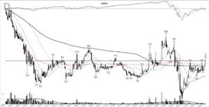 Read more about the article FUTU +1170%: a base breakout off the 2020 washout, May 2020