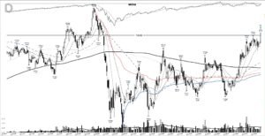 Read more about the article MGNI +288%: the ad-tech base breakout, November 2020