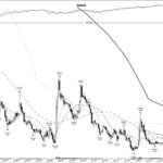 NVAX +1458%: the base breakout before the vaccine run, April 2020